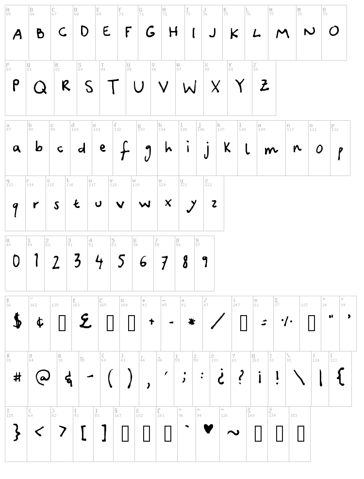 Canidae Hand font map